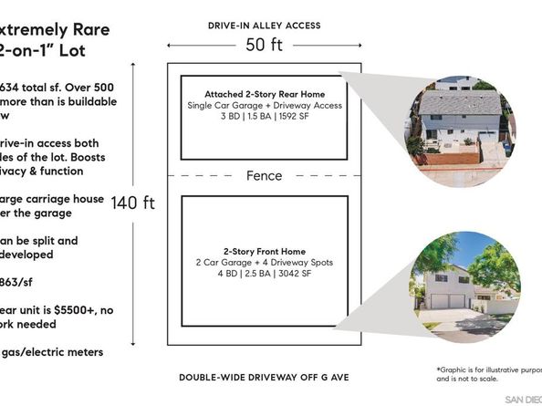 349 351 G Avenue, Coronado CA 92118