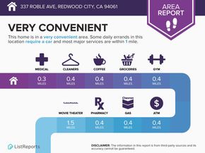 337 Roble Avenue, Redwood City CA 94061