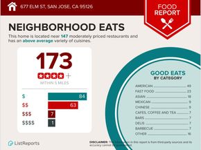 677 Elm Street, San Jose CA 95126