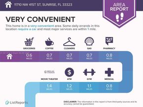 11710 NW 41st St, Sunrise FL 33323