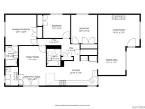 3476 Reynard Way, San Diego CA 92103