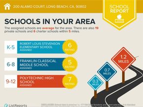 200 Alamo Court, Long Beach CA 90802