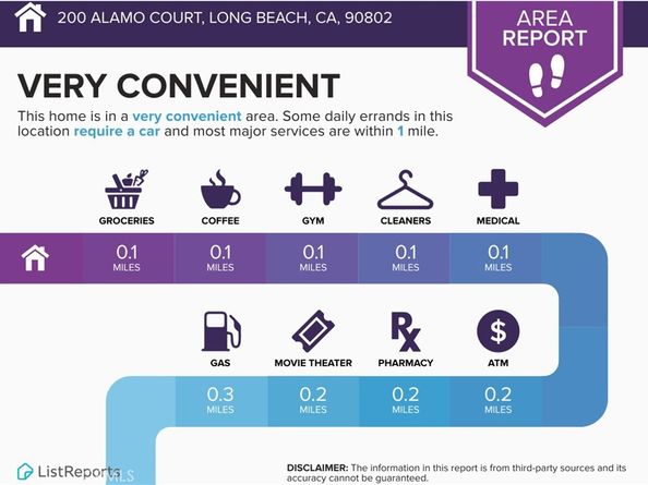 200 Alamo Court, Long Beach CA 90802