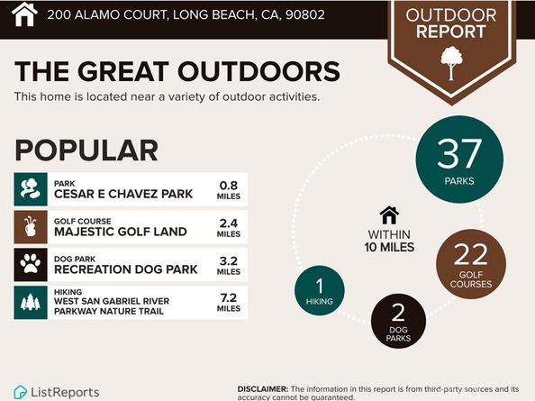 200 Alamo Court, Long Beach CA 90802