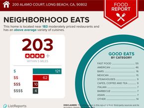 200 Alamo Court, Long Beach CA 90802