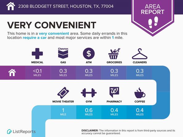 2308 Blodgett Street, Houston TX 77004
