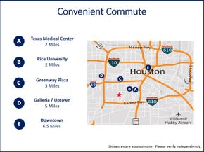 7433 Brompton Street, Houston TX 77025