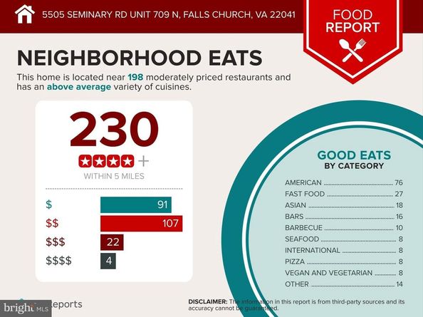 5505 Seminary Road 709N, Falls Church VA 22041