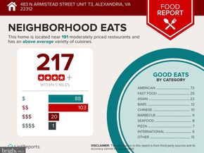 483 N Armistead Street T3, Alexandria VA 22312