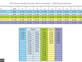 2305 N Colorado Street, Philadelphia PA 19132