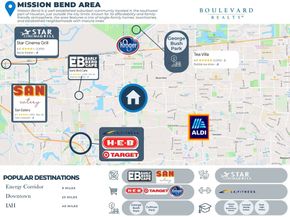8327 Sonesta Point Lane, Houston TX 77083