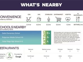 2508 Eastwood LN, Round Rock TX 78664