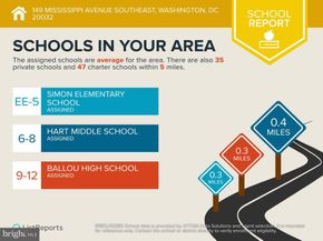149 Mississippi Avenue SE, Washington DC 20032