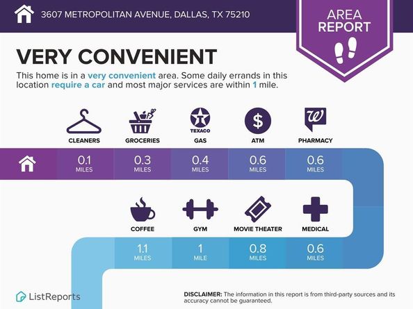3607  Metropolitan Avenue , Dallas Texas 75210