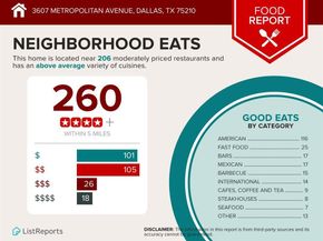 3607  Metropolitan Avenue , Dallas Texas 75210