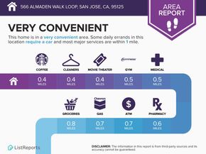 566 Almaden Walk Loop, San Jose CA 95125