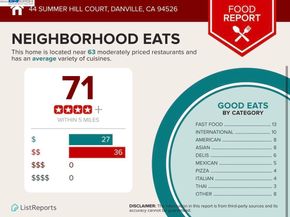 44 Summer Hill Ct, Danville CA 94526