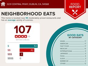 3231 Central Pkwy, Dublin CA 94568