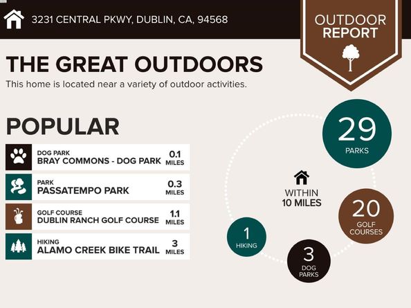 3231 Central Pkwy, Dublin CA 94568