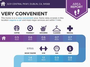 3231 Central Pkwy, Dublin CA 94568