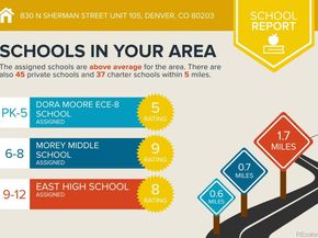 830 N Sherman Street 105, Denver CO 80203