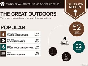 830 N Sherman Street 105, Denver CO 80203