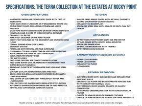 Lot 31 Gail Circle, Rocky Point NY 11778