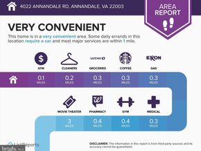 4022 Annandale Road, Annandale VA 22003