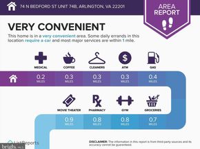 74 N Bedford Street 74B, Arlington VA 22201