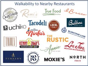 1901 Post Oak Boulevard 4303, Houston TX 77056