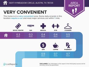 13017 Hymeadow CIR, Austin TX 78729