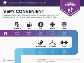 12715 Acadian Trl, Austin TX 78727