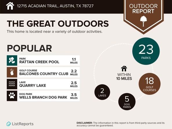 12715 Acadian Trl, Austin TX 78727