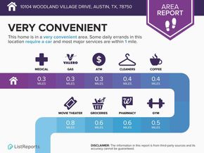 10104 Woodland Village DR, Austin TX 78750