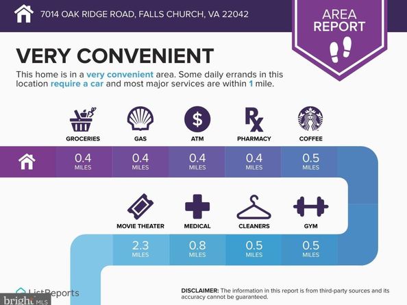 7014 Oak Ridge Road, Falls Church VA 22042