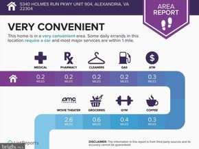 5340 Holmes Run Parkway 904, Alexandria VA 22304