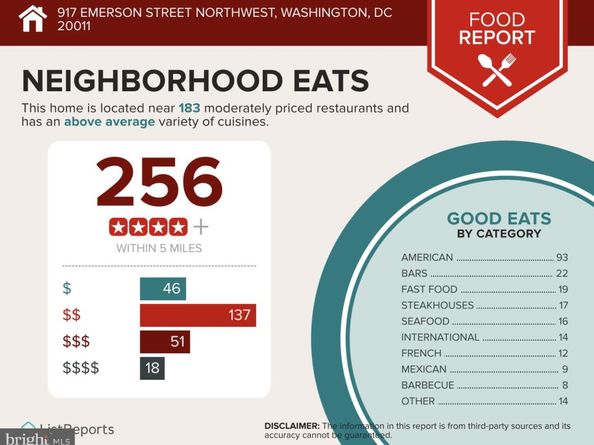 917 Emerson Street NW, Washington DC 20011