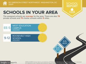917 Emerson Street NW, Washington DC 20011
