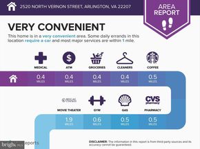 2520 N Vernon Street N, Arlington VA 22207