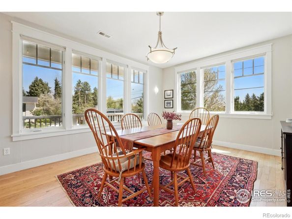 1380 Bluebell Avenue, Boulder CO 80302