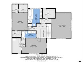 860 Union Avenue, Boulder CO 80304