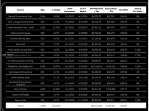 854 N Krome Ave, Homestead FL 33030