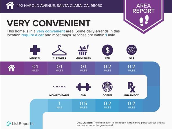 192 N Harold Avenue, Santa Clara CA 95050