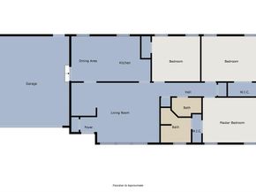 3128  Ray Drive , Haltom City Texas 76117