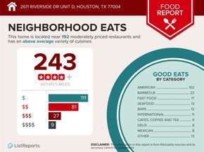 2611 Riverside Drive D, Houston TX 77004