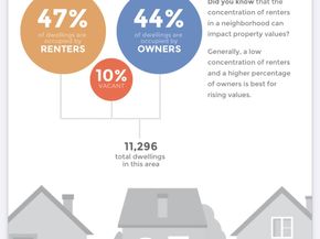 318 Charlock St Street, Houston TX 77022