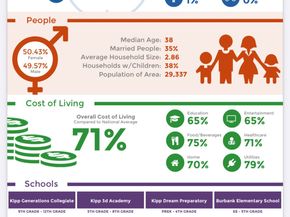 318 Charlock St Street, Houston TX 77022