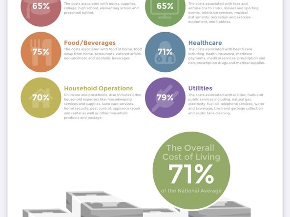 318 Charlock St Street, Houston TX 77022