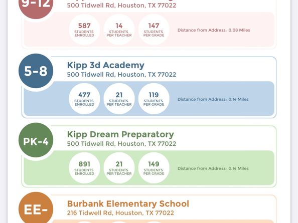 318 Charlock St Street, Houston TX 77022