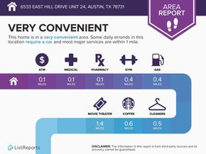 6533 E Hill DR 24, Austin TX 78731